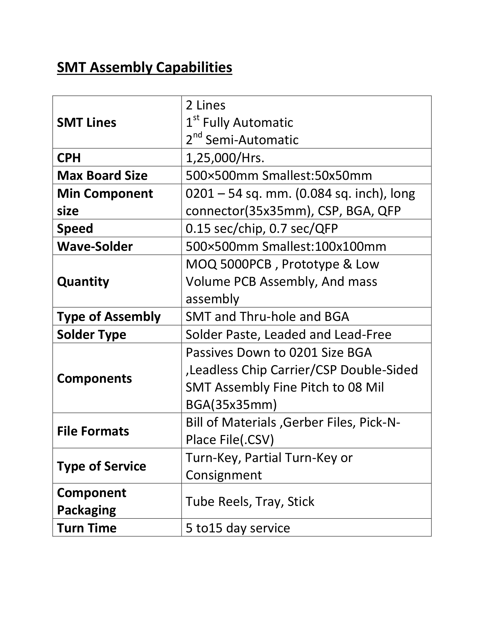 PCB Assembly